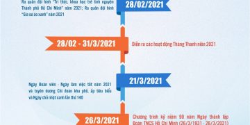 Tháng Thanh niên 2021 – Tự hào truyền thống Đoàn TNCS Hồ Chí Minh